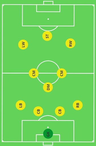 4-3-3